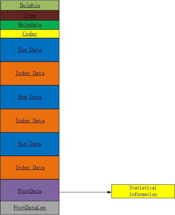 Dolphin file format