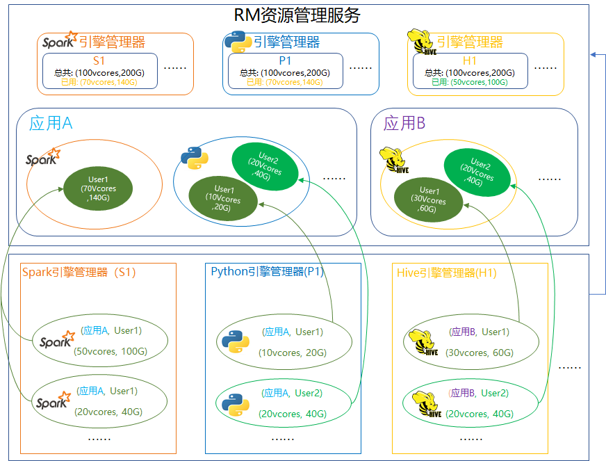 RM Architecture Diagram