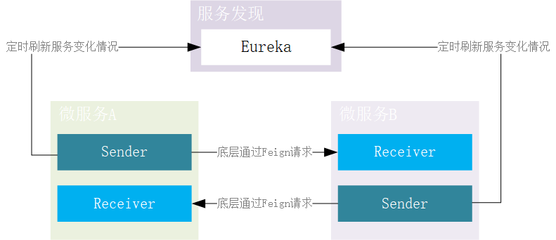 Linkis RPC Architecture